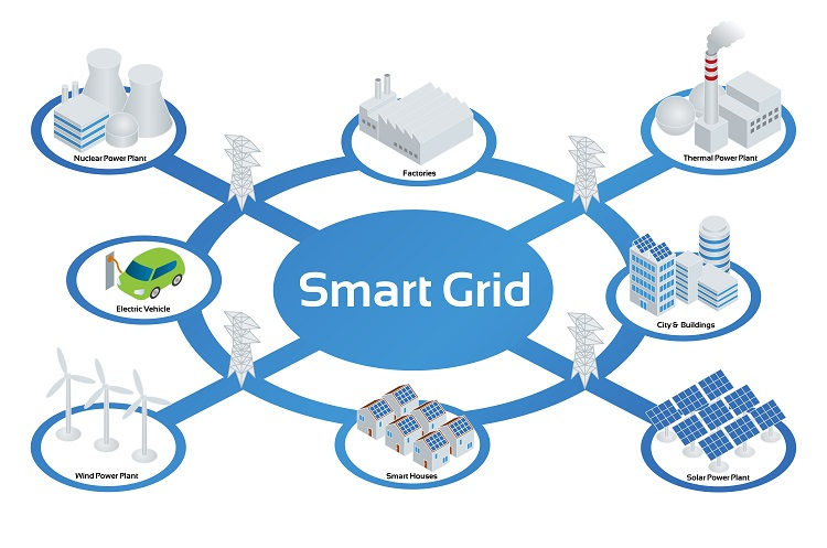 Smart Grid ICT Market'