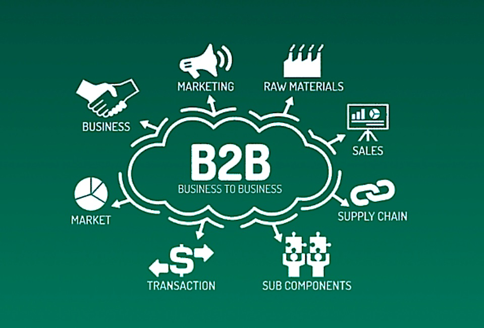 Business-to-Business eCommerce Market'