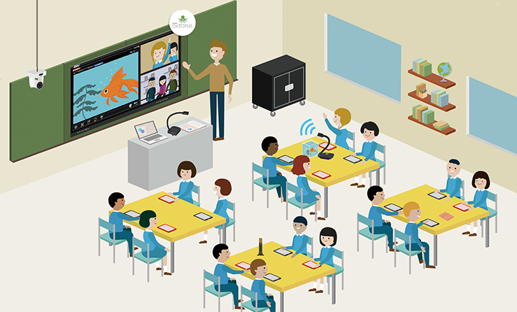 EdTech &amp; Smart Classroom Market'