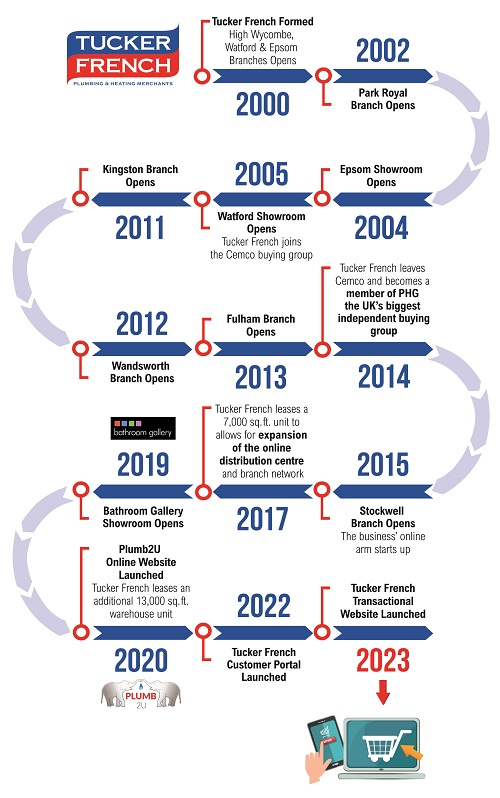 Company Logo For Tucker French Ltd'