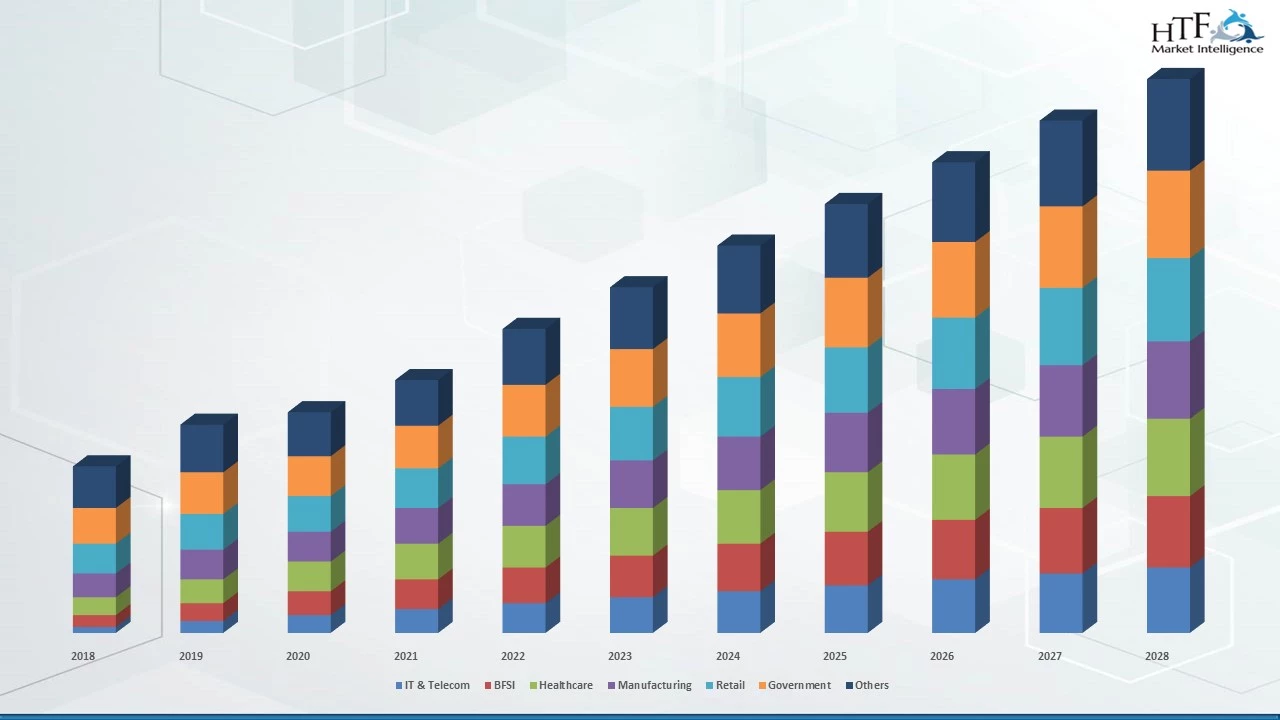 DDOS Protection and Mitigation Market