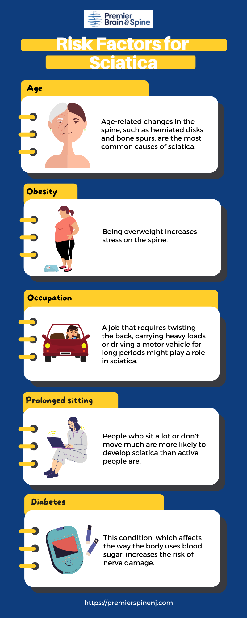 Risk factors for sciatica'