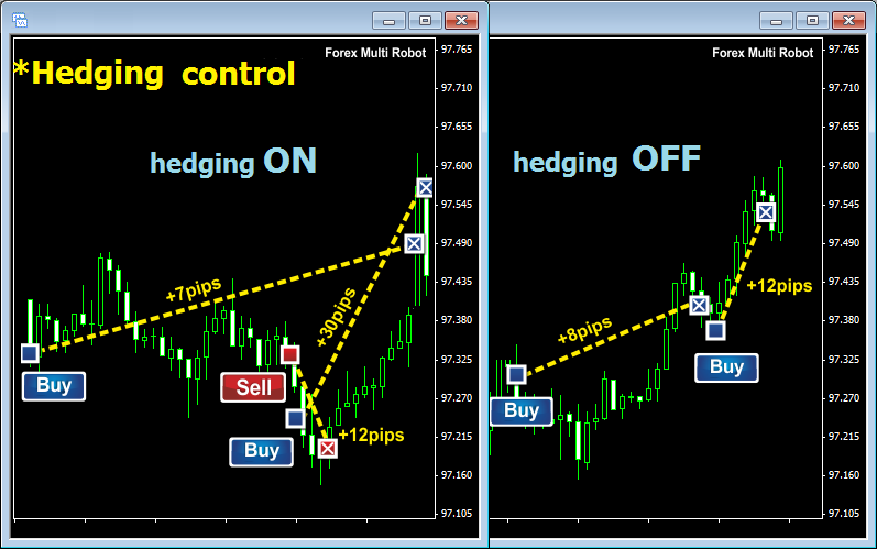 Forex Multi Robot'