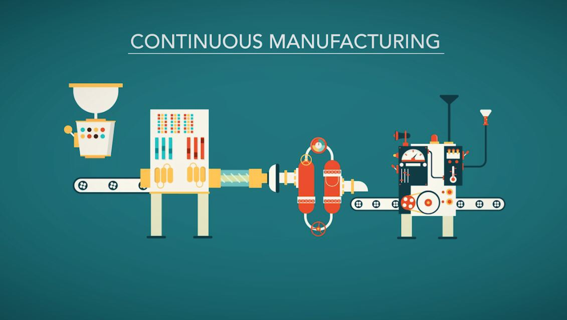 Continuous Manufacturing Market