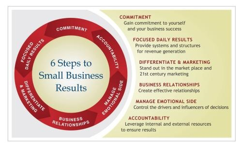 Small Business Results'