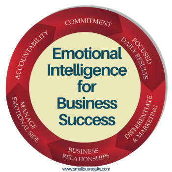Small Business Results'