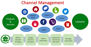 Hotel Channel Management Market