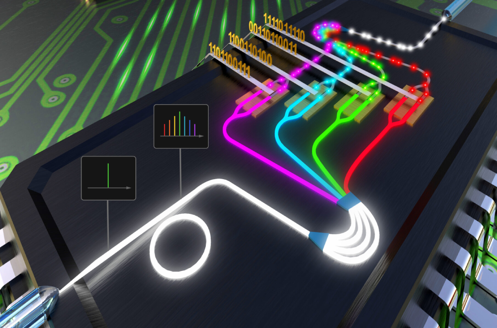 Photonics'