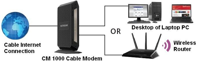 DOCSIS and Cable Modems'