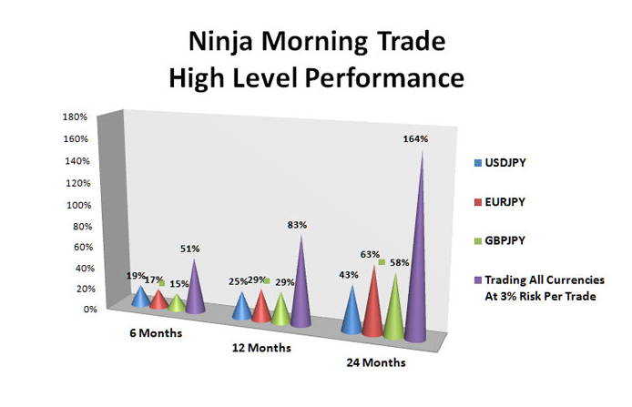 Ninja Morning Trade'