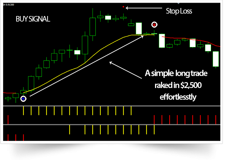 Rapid Pips Formula'