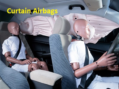 Curtain Airbags Market