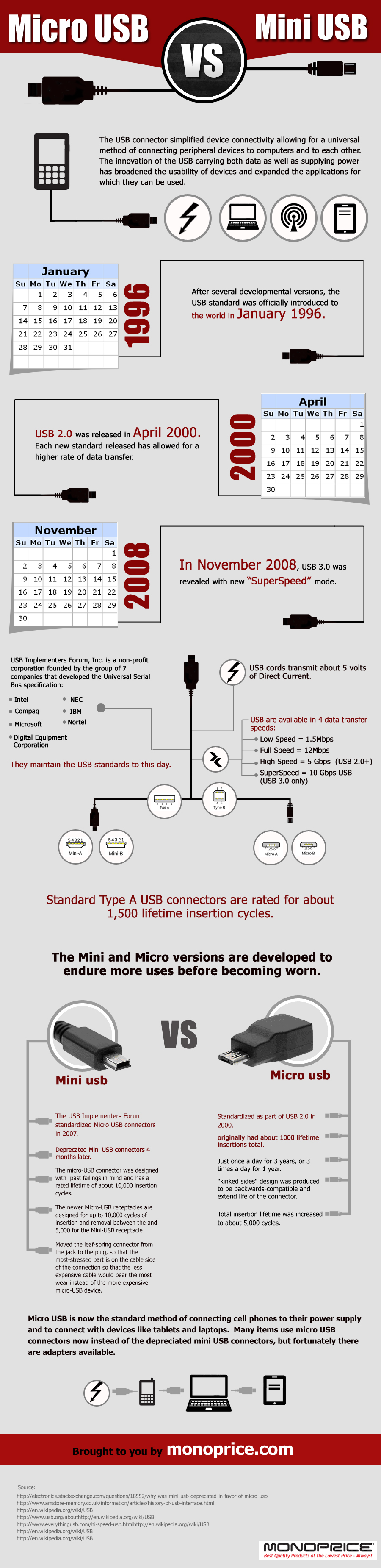 Monoprice.com'