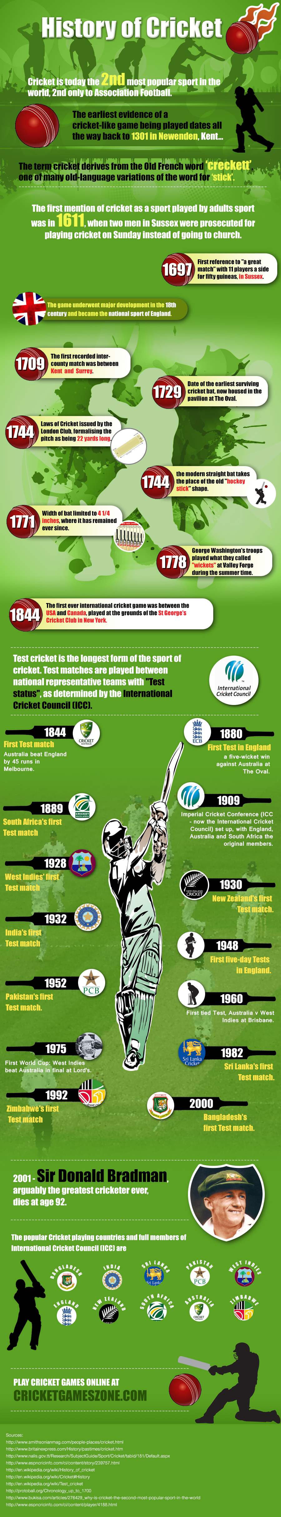 CricketGamesZone.com'