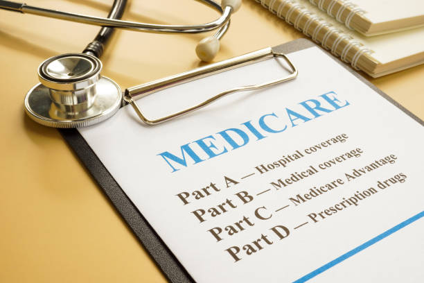 Medicare Insurance Market'