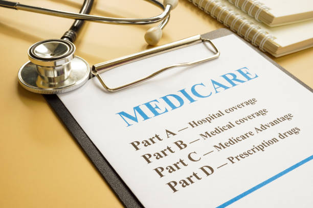 Medicare Insurance Market