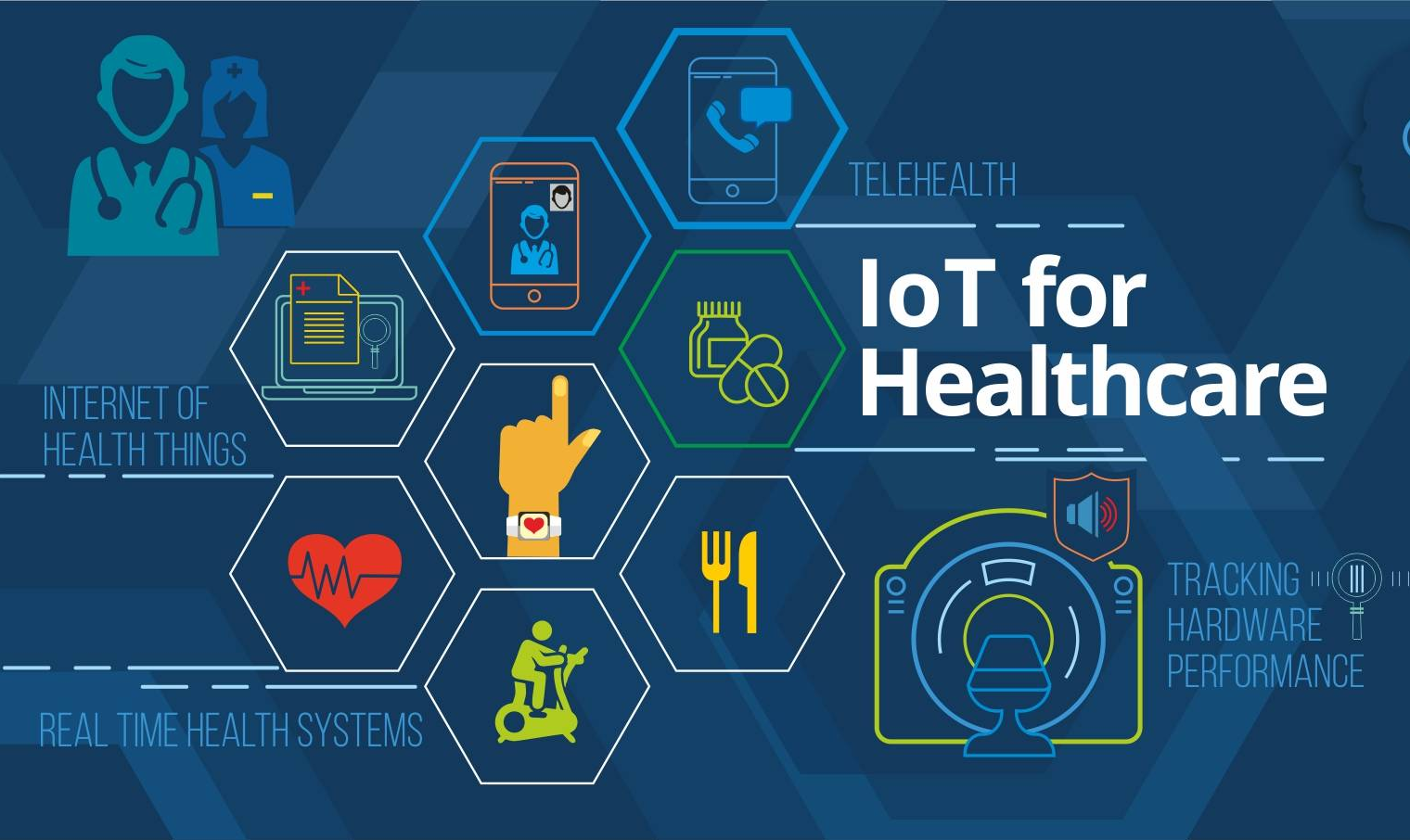 Internet of Things in Healthcare Market'