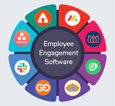 Employee Engagement Software Market