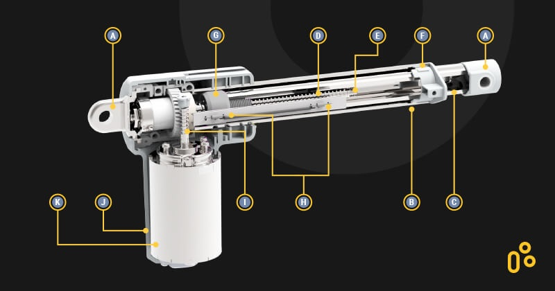 inear Actuator Market'