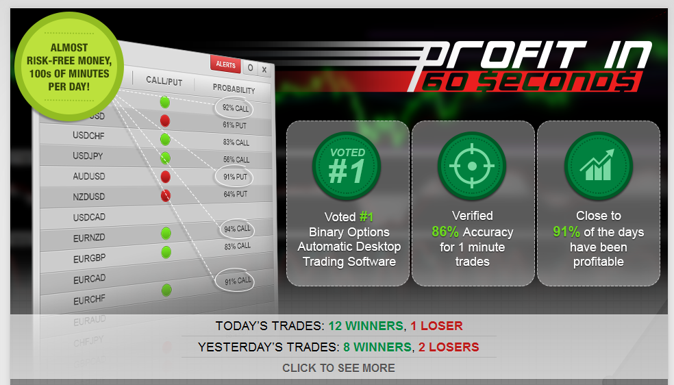 Profit in 60 Seconds Binary Options Software'