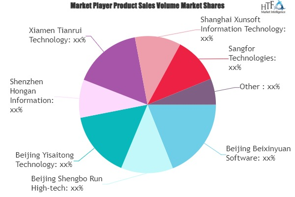 Intranet Security Software Market