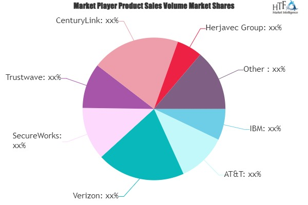 Managed Security Services Providers (MSSPs) Market'