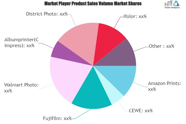 Online Photofinishing Services Market