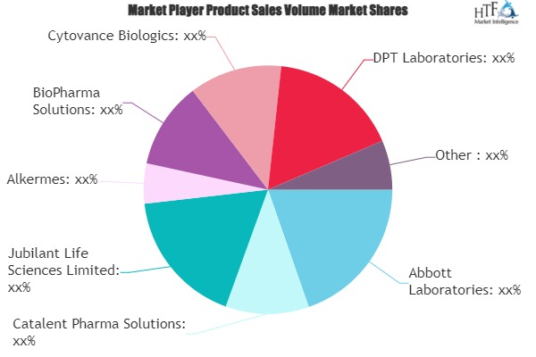 Pharmaceutical Solid Dosage Contract Manufacturing Market'