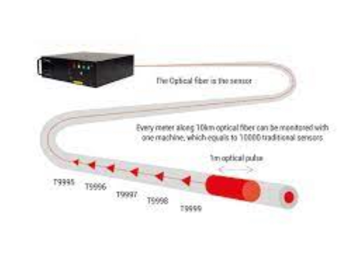 Distributed Fiber Optic Sensor Market'