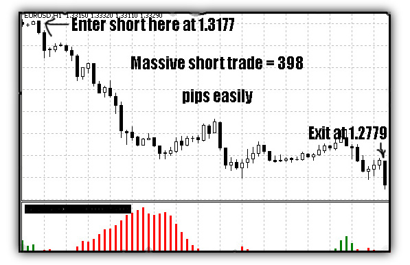 Covert Pips Gainer'