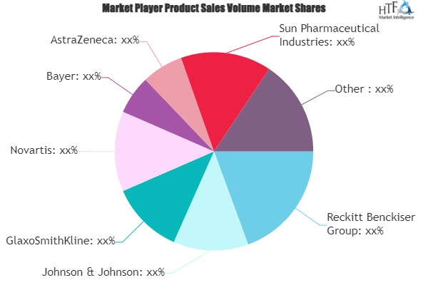 Cough Cold and Allergy Remedies Market'