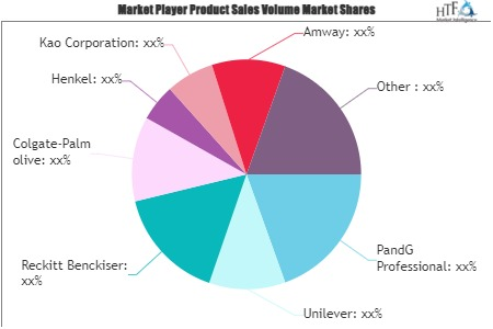 Dishwash Liquid Market'