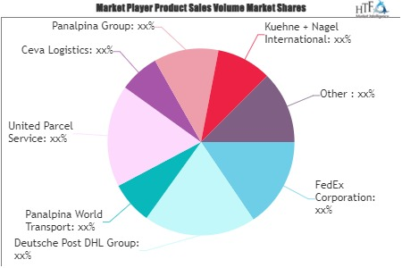 Bio Pharma Logistics Market'