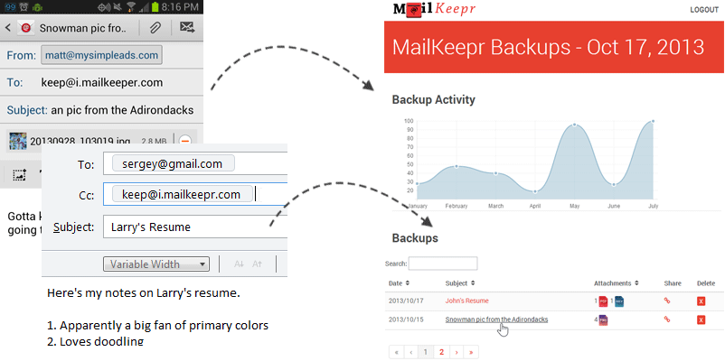 Email Data Backup