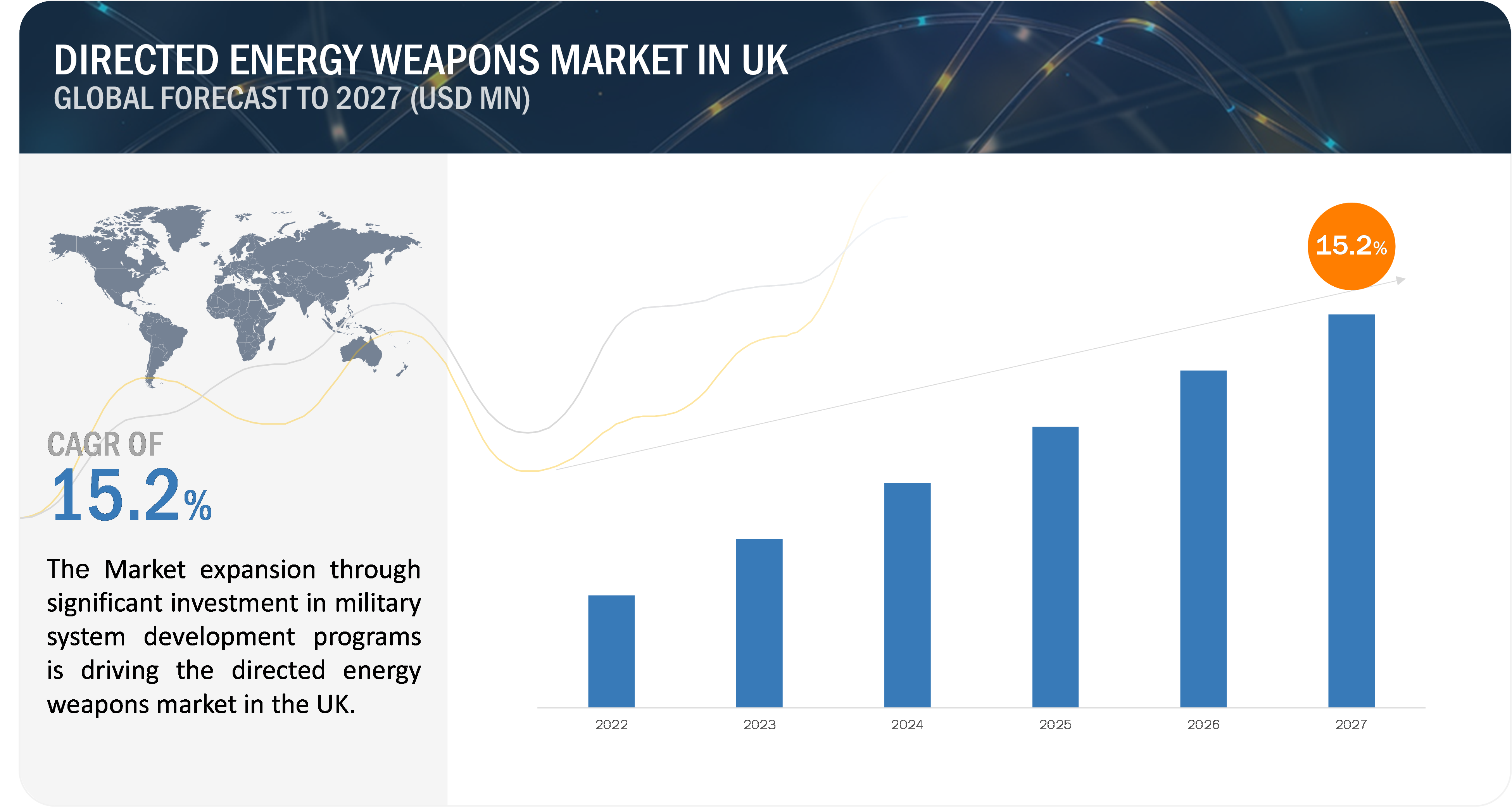 Directed Energy Weapons Market Growth in the UK'