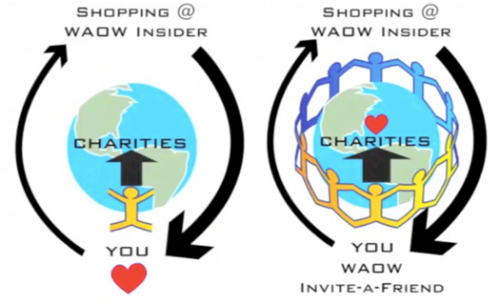 We Are Our World~ Shopping with a purpose'