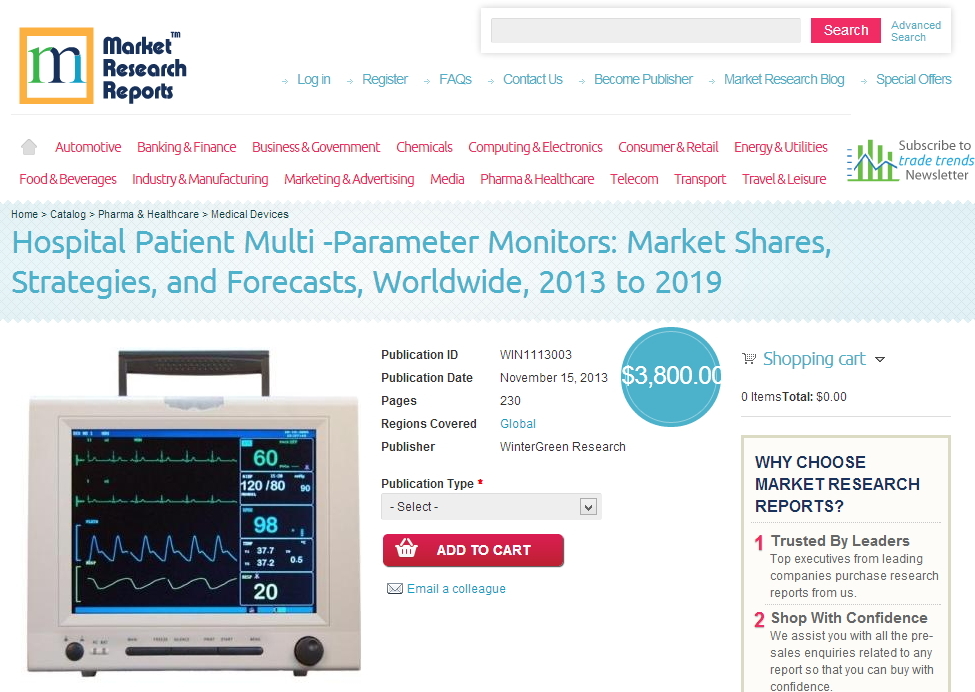 Hospital Patient Multi -Parameter Monitors: Market Shares'