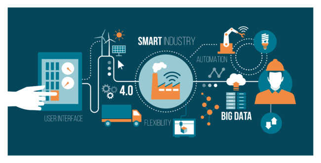 Industrial IoT Platform Market'