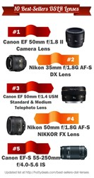 DSLR Lenses'