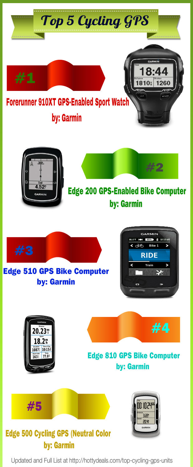 Cycling GPS Units'