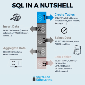 Company Logo For SQL Tailor Consulting'