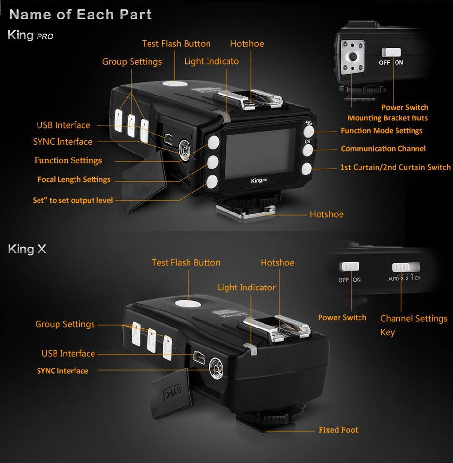 PIXEL King E-TTL II Wireless Flash Trigger for Nikon'