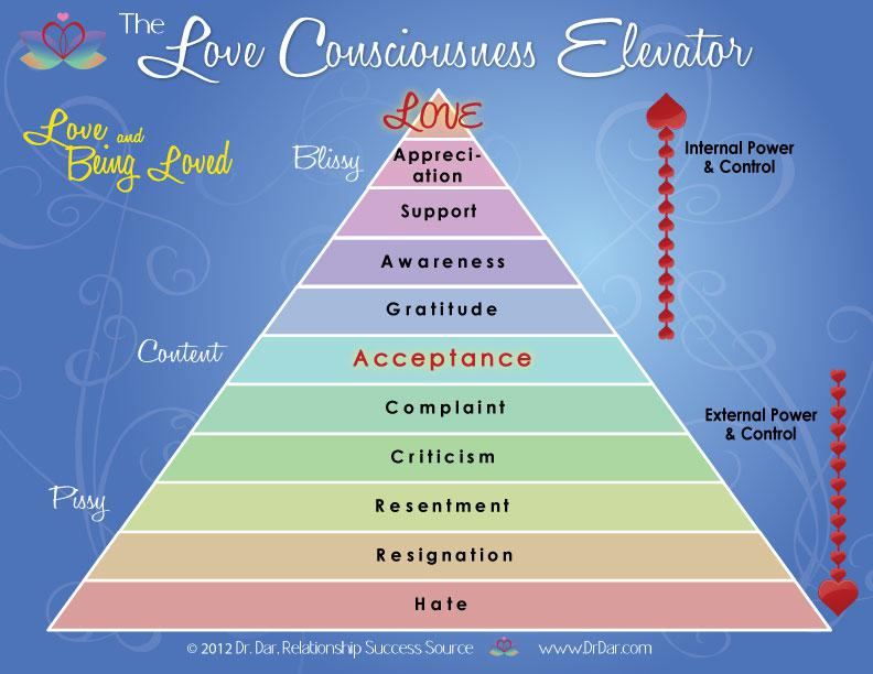 Love Consciousness Elevator'