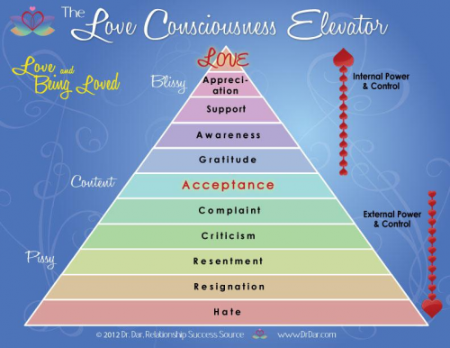 Love Consciousness Elevator'