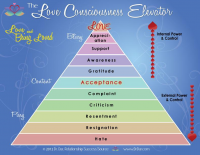 Love Consciousness Elevator