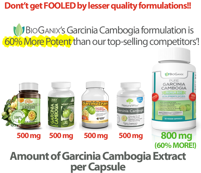 New, Effective Weight Loss Product Created by BioGanix Hits'