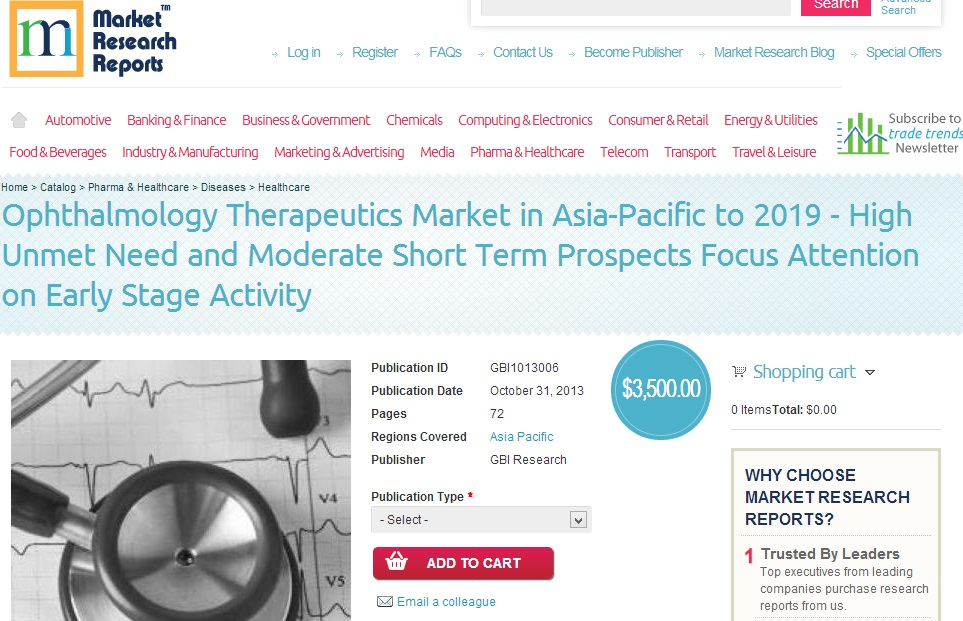 Ophthalmology Therapeutics Market'
