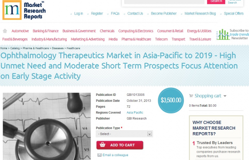 Ophthalmology Therapeutics Market'
