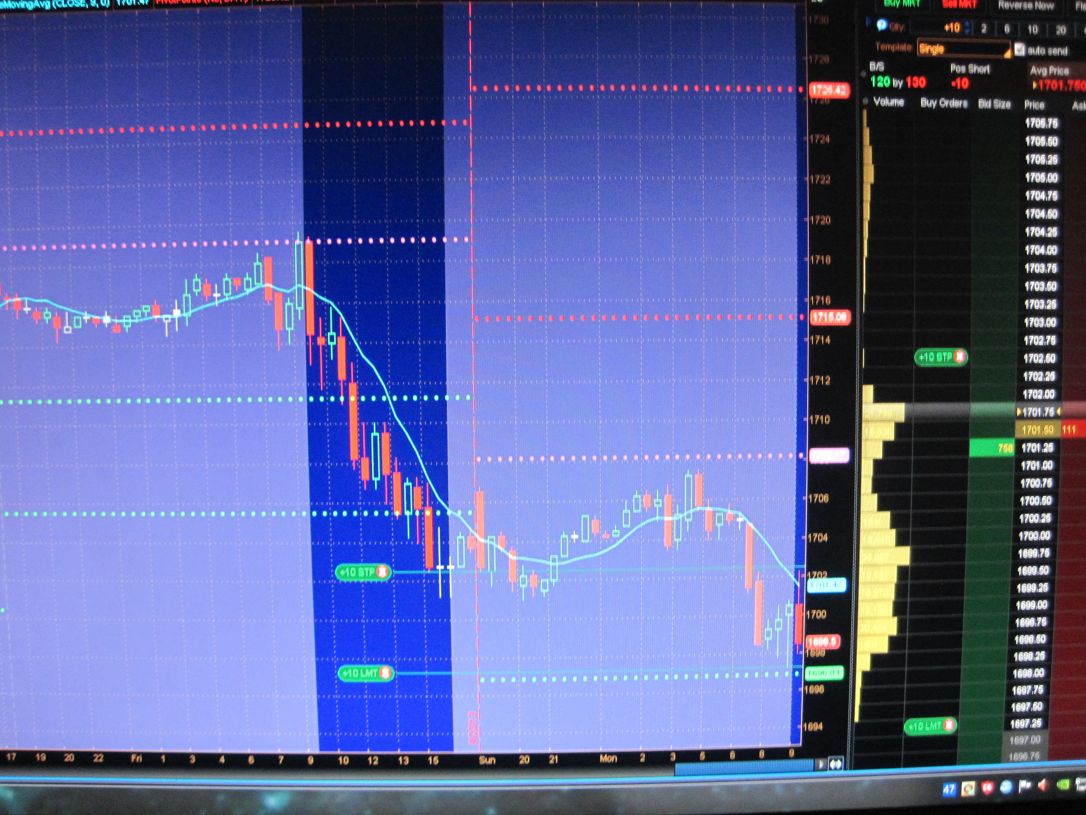 Advantage Automated Trading Software