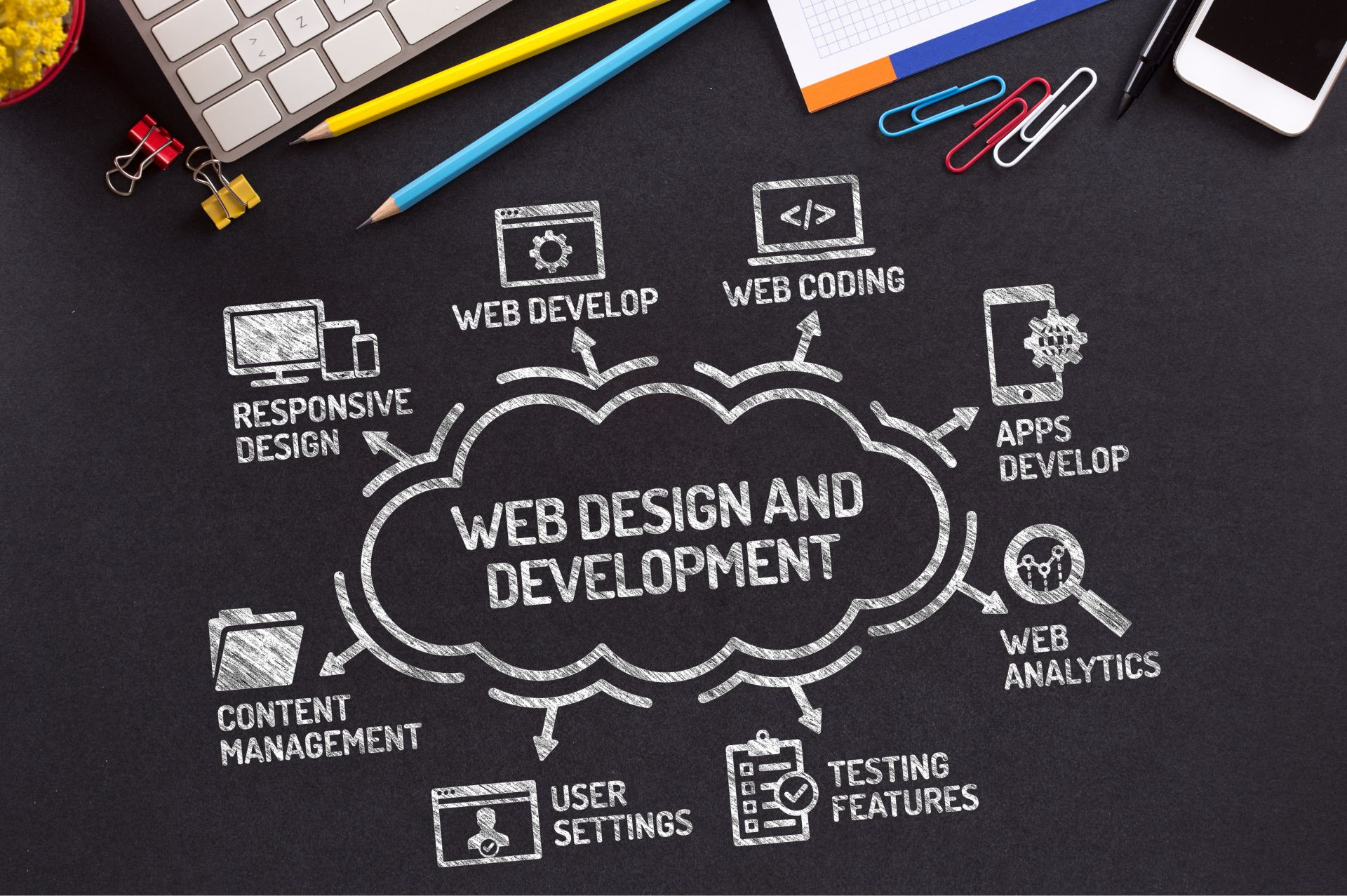 web development'